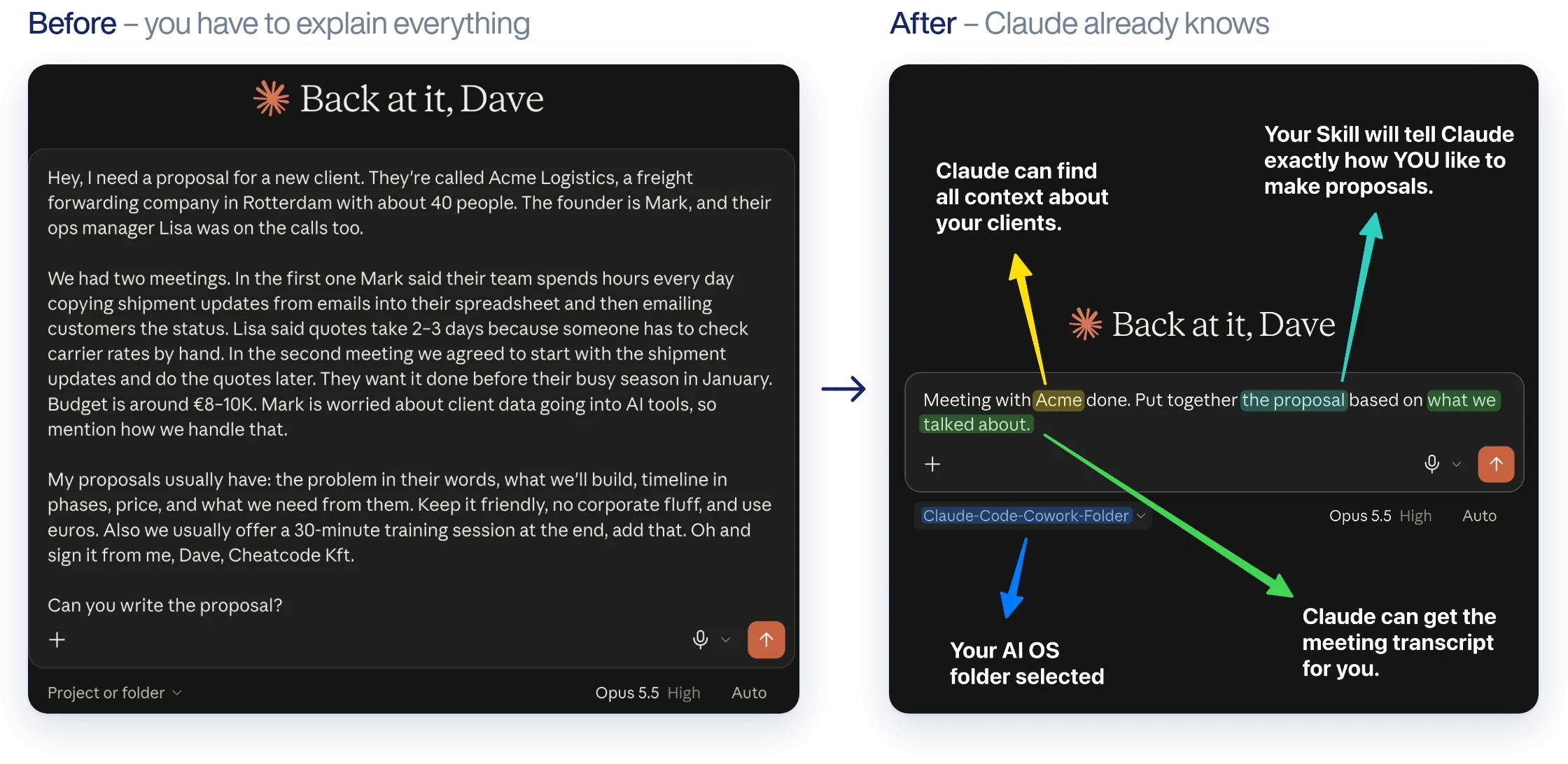 Before: a long message re-explaining the client, the meetings and how Dave writes proposals. After: one line, with the AI operating system folder selected, and Claude finds the client context, the meeting transcript and the proposal Skill itself.